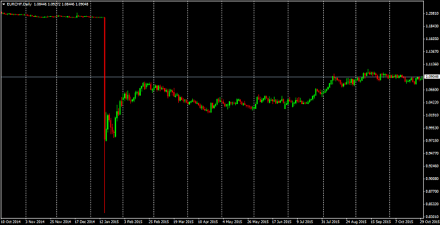 Click to Enlarge

Name: eurchf-d1-pepperstone.png
Size: 33 KB