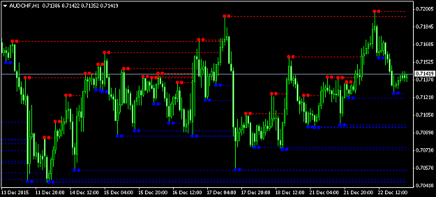 Fractal Indicator Forex Factory Forex Factory Fractal Trading - 