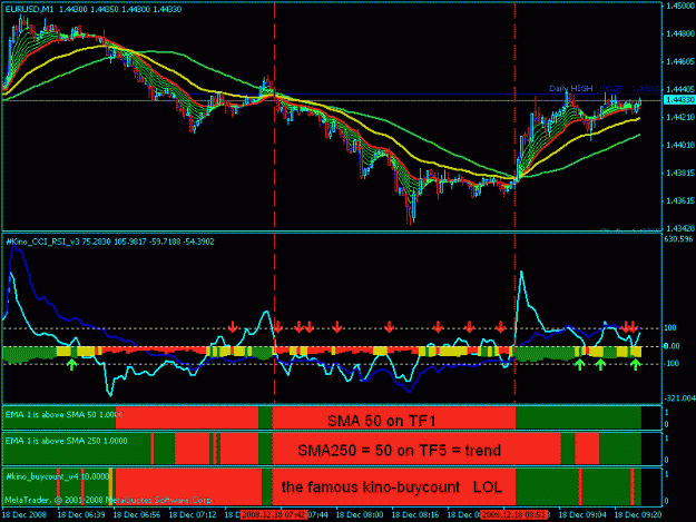 fx50 great scalping system forex
