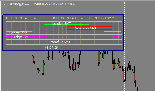 Sessions Indicator Page 5 Forex Factory - 