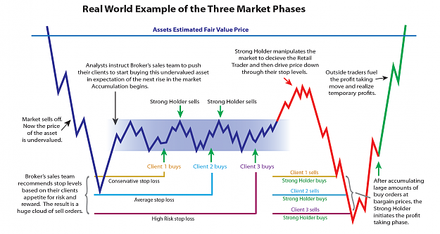 Market manipulation forex