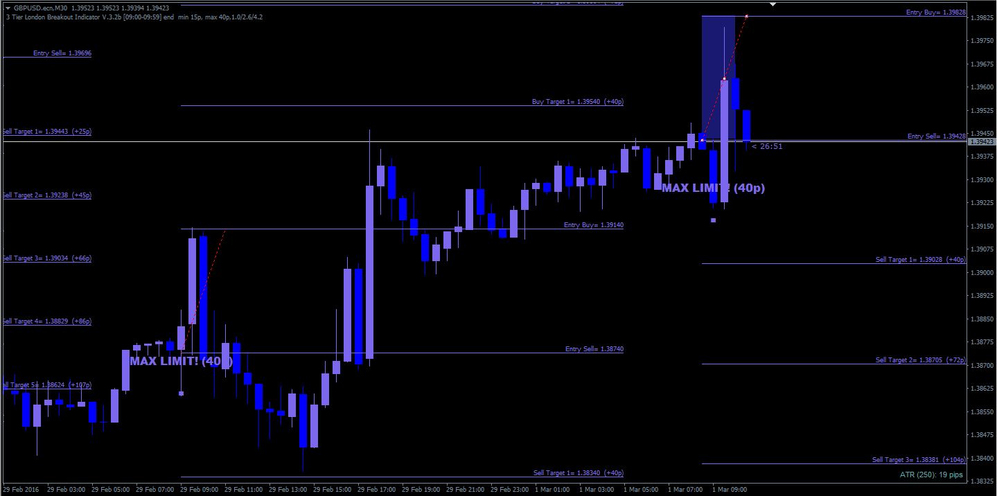 Volatility Breakout System Forex Factory - 
