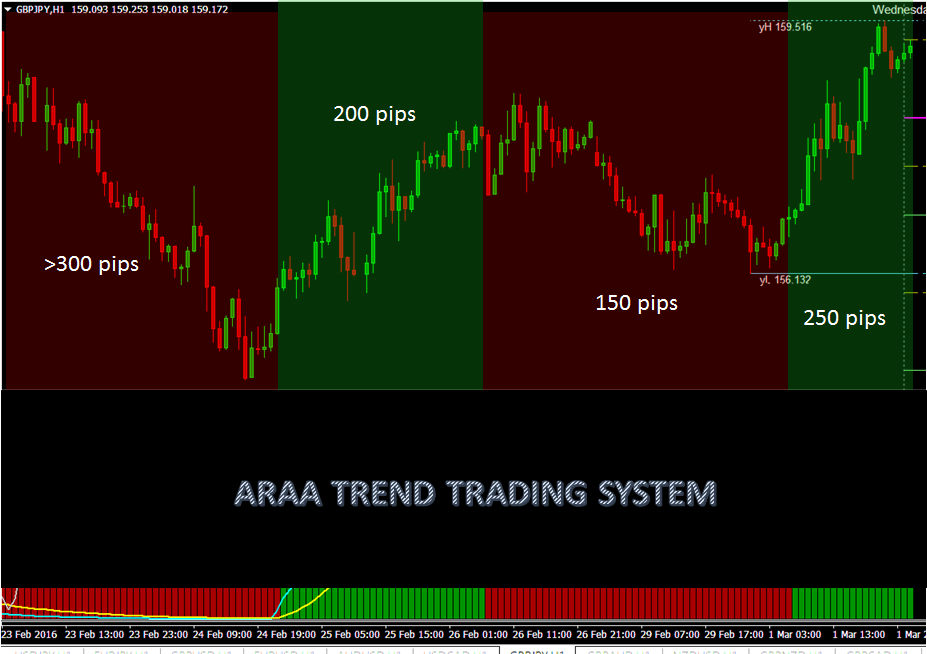 Forex ssg profitable trading system and indicator