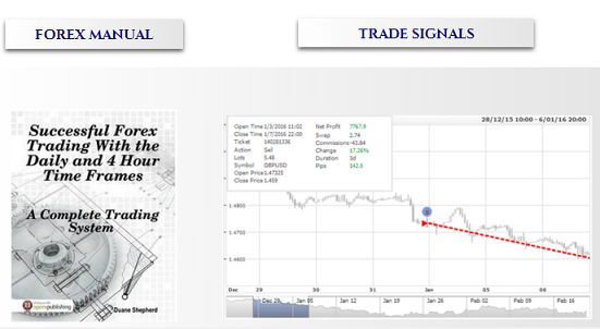 Daily 4 Hour Trades Trading Manual And Live Trades Forex Factory - 