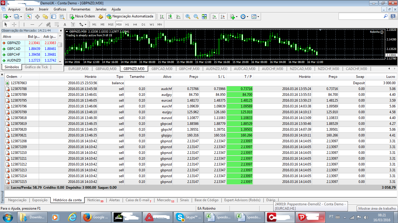 Best Forex Ea Forex Factory - Automated Forex Backtesting