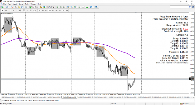 Forex direction