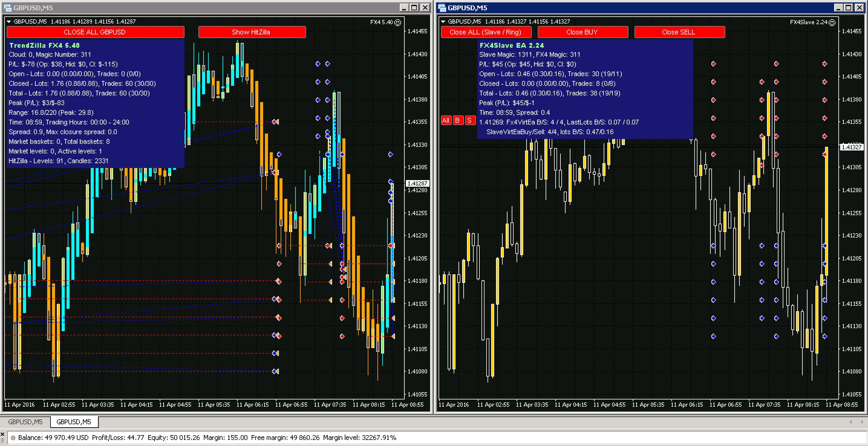 Futures Day Trading in France – Tutorial And Brokers