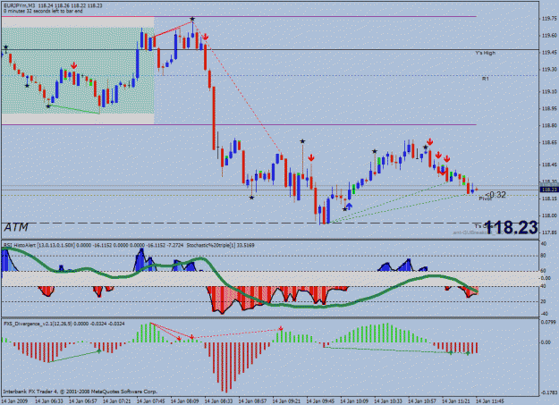 Rsi Divergence Forex Factory - 