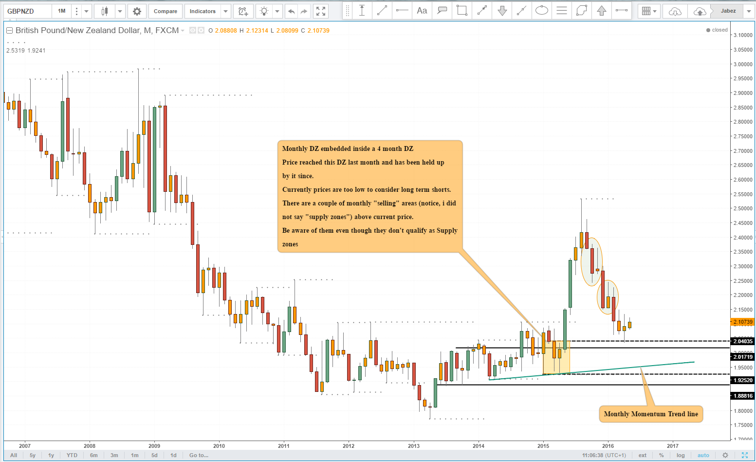 Supply And Demand Forex Order Book Auto Forex Trading Aft