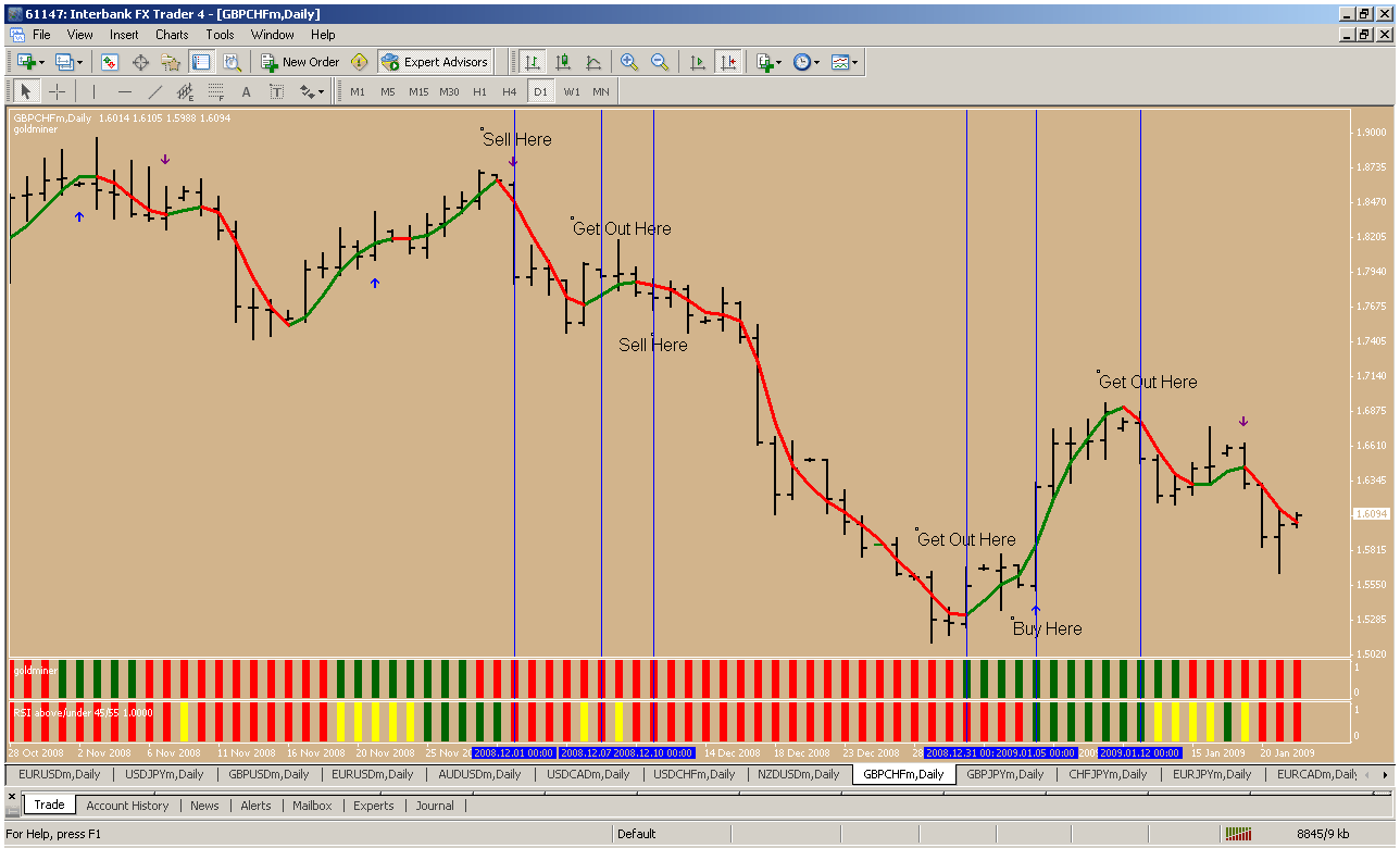 Forex traffic light strategy instaforex 5 decimal places examples