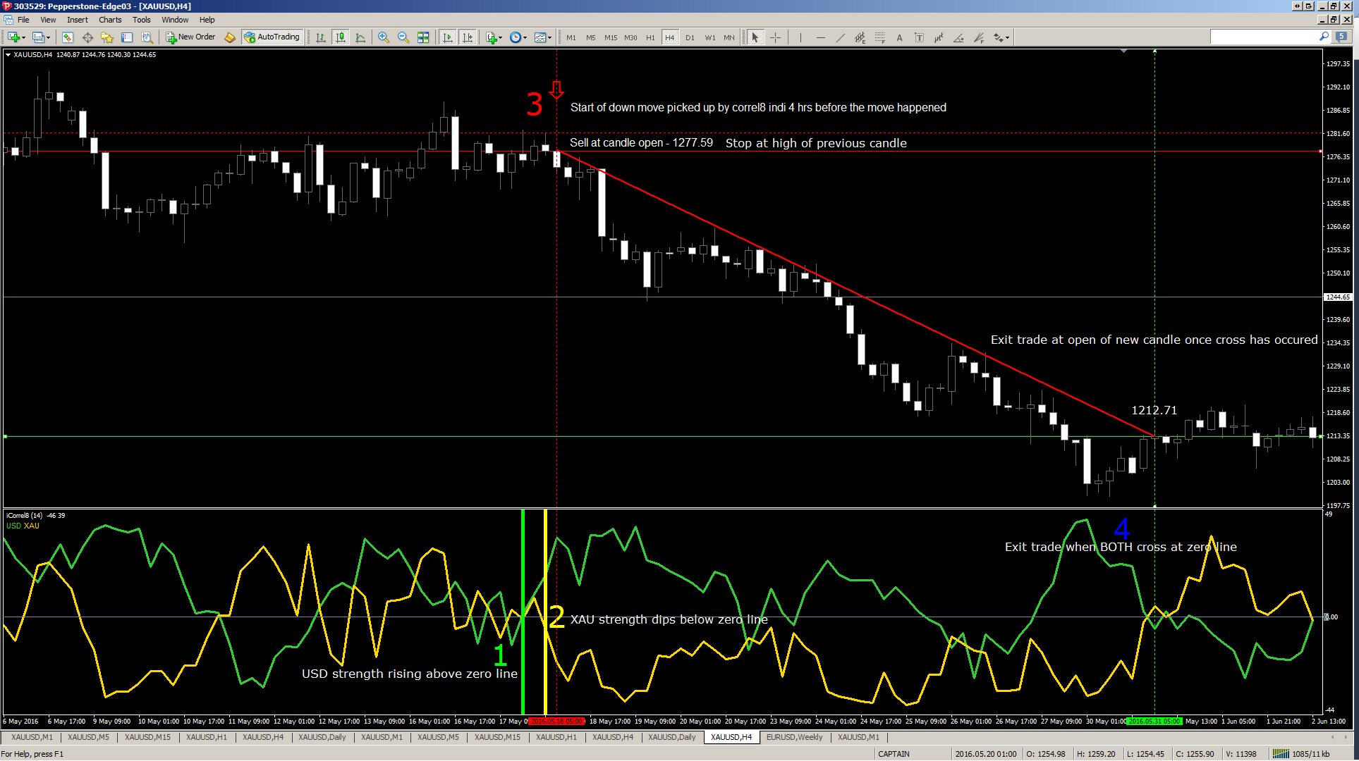 Currency correlation forex indicators norwegian krone to pound chart