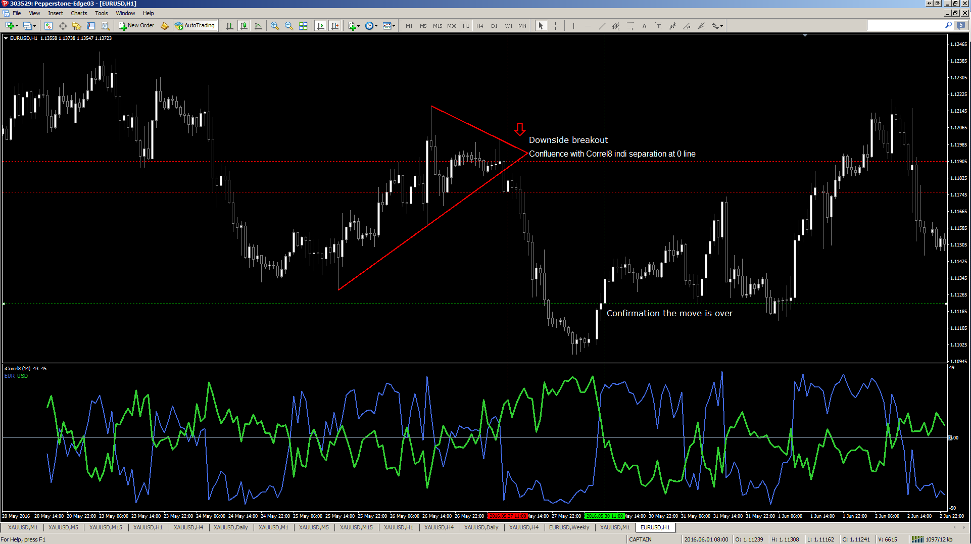 Simple Correlation Indicator System Forex Factory - 