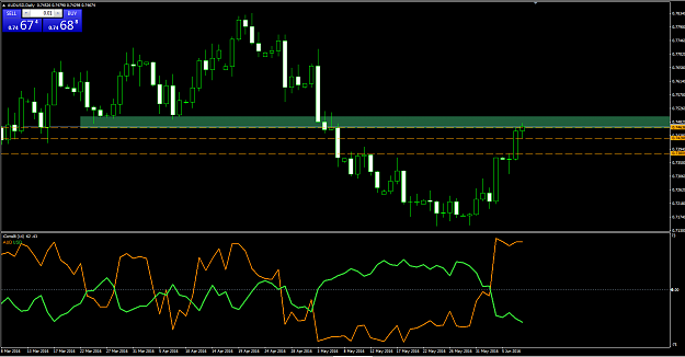 Simple Correlation Indicator System Page 4 Forex Factory - 