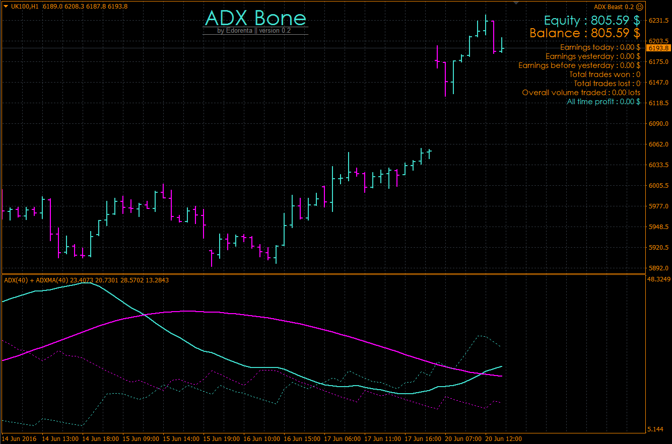 Adxb A Trend Following Strategy Ea Forex Factory