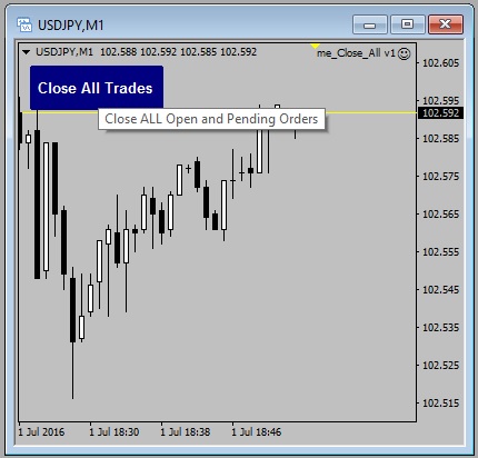Forex how to close a position