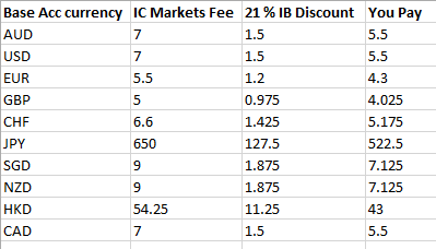 Ic markets rebates