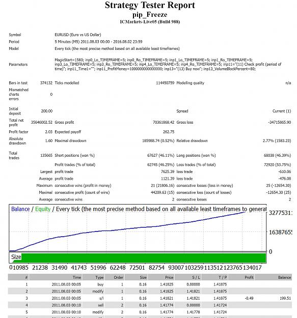 I Have Coded A Profitable Ea Now What Forex Factory - 
