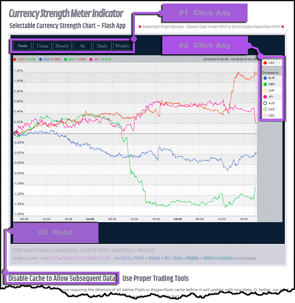 Does currency strength meter work