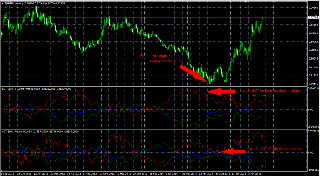 Click to Enlarge

Name: EURGBP COT 3.png
Size: 115 KB