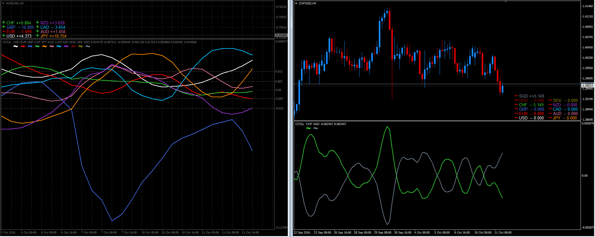 stochastic rsi forex factory