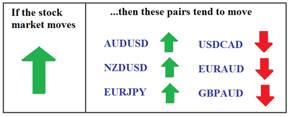 How many forex pairs are there