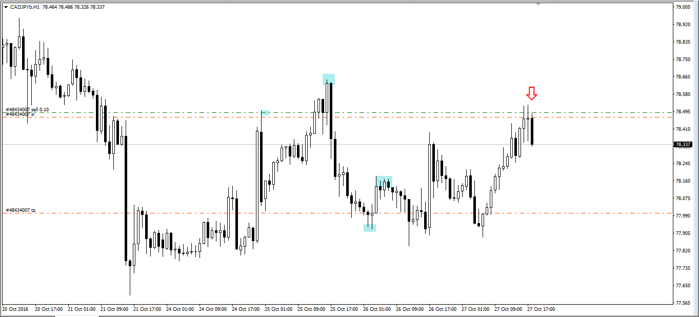 Forex Factory Up And Under Price Pattern - 