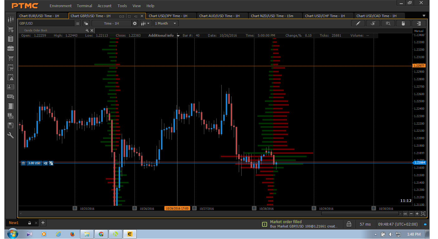 Forex order2go api wright investments forex charts