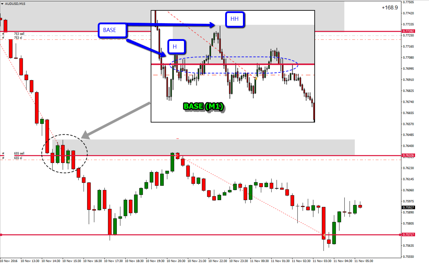 Qml Pattern Forex - Forex Tips And Tricks