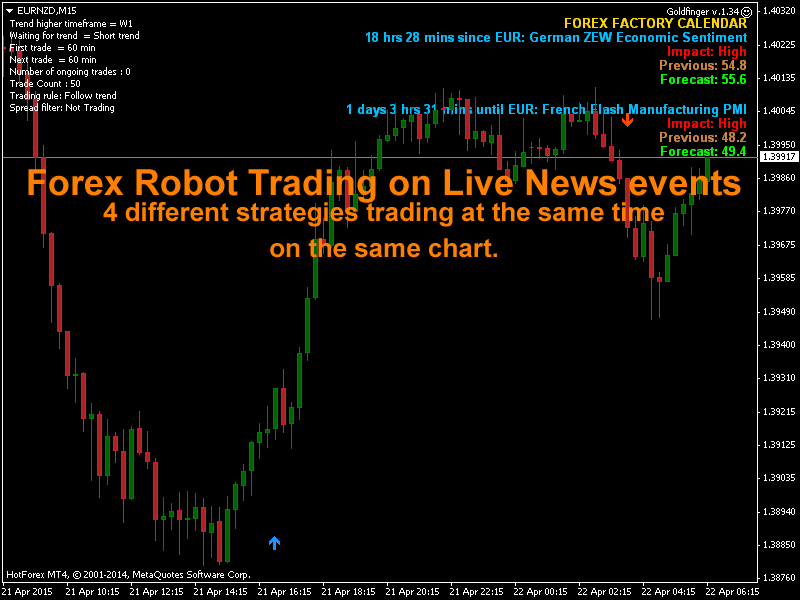 Free Ea Forex Robot For Mt4 Trend Trading Tp Td Sl Forex Factory