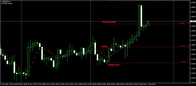 trend catching with NonLagDot indicator 1