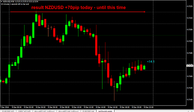 Click to Enlarge

Name: NZDUSD3.png
Size: 17 KB