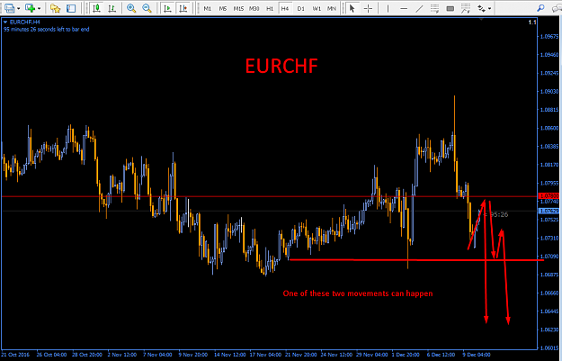 forex factory eur/chf