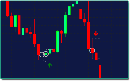 Doji And Pin Bar Reversal Indicator For Mt4 Forex Factory - 