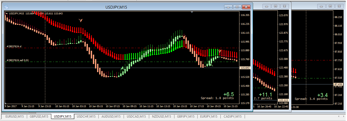 Noise Free System Forex Factory - 