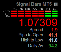 Forex Signal Bars v10a 1