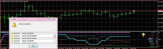 Mctsi Multi Currency Trend Strength Indicator Forex Factory - 