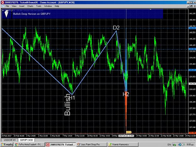 Forex factory charts