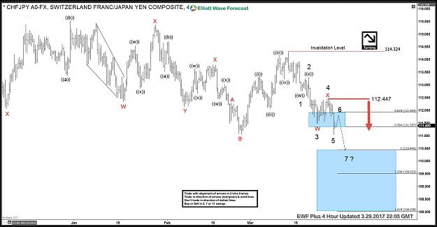 Elliottwave Forecast Com Official Thread W Analysis Blogs Page - 
