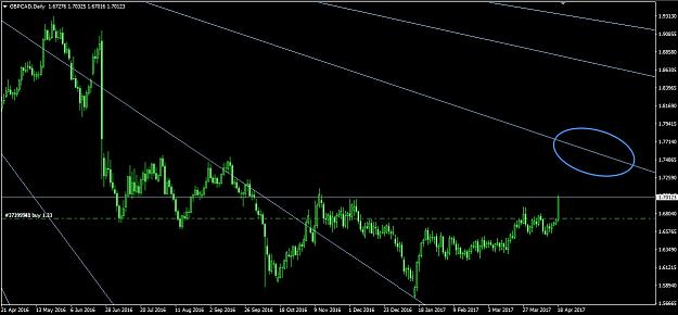 Click to Enlarge

Name: GBPCAD.jpg
Size: 238 KB