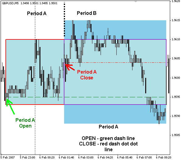 the box indicator on forex
