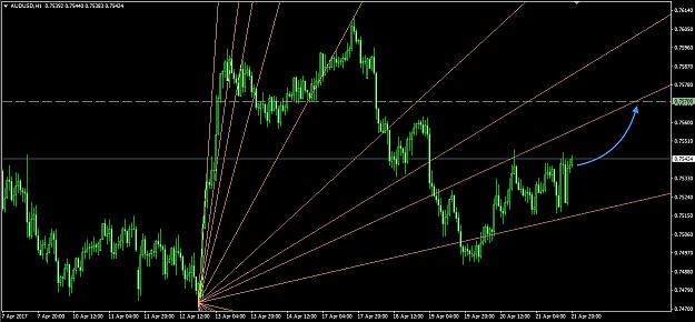 Click to Enlarge

Name: AUDUSD.jpg
Size: 291 KB