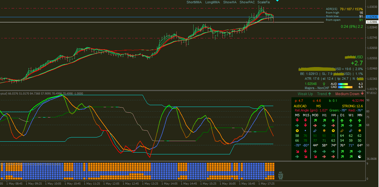 Traders Dynamic Index Zones Tdiz Indicators Page 5 Forex Factory - 