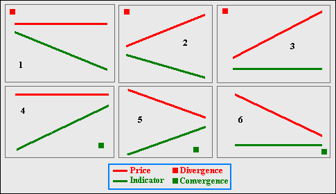 Forex pattern convergence