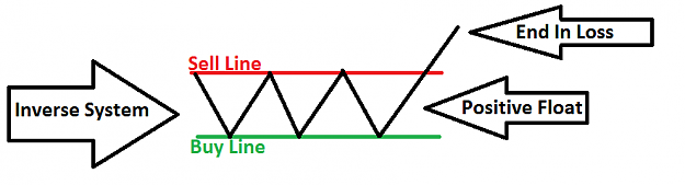 Система Forex Two Lines System Forex с двумя линиями  