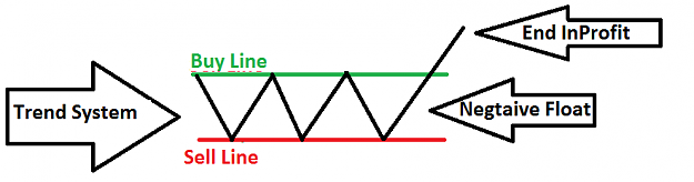 Форекс с двумя линиями Форекс с двумя линиями Система Форекс с двумя линиями  