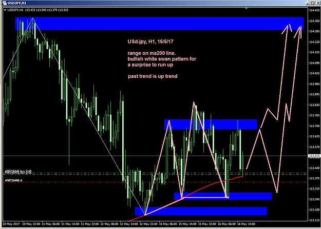 Sistema Forex Two Lines 1