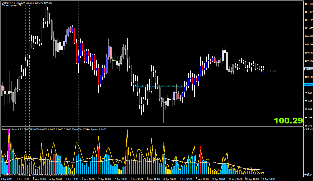 volume of open forex positions