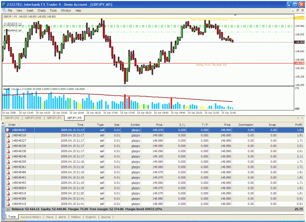 Vsa volume spread analysis forex gbp low-risk investing