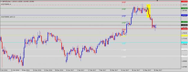 Click to Enlarge

Name: trade_gbpnzd.jpg
Size: 195 KB