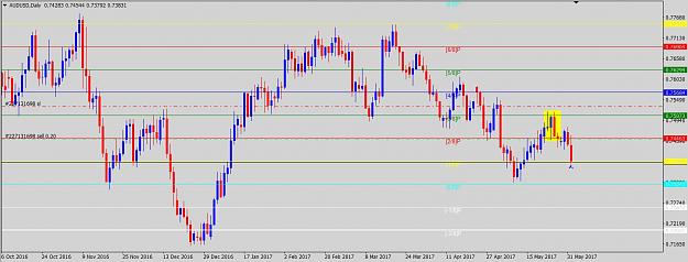 Click to Enlarge

Name: trade_audusd.jpg
Size: 197 KB